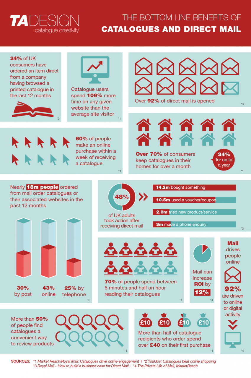 TA Design Infographic Blog Final Web9